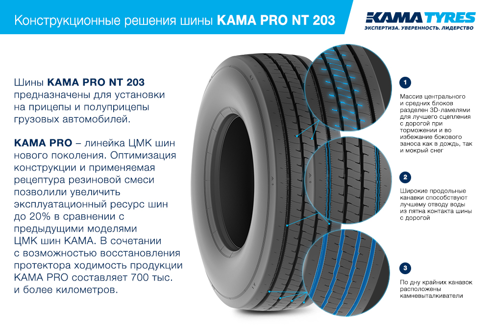 ЦМК шины KAMA PRO NT 203  в Тимашевске